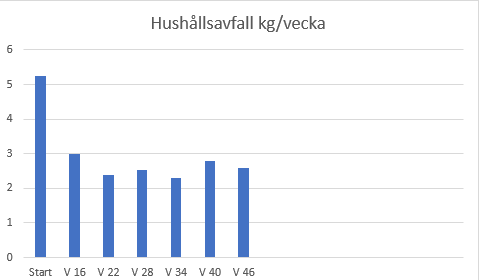 statistik fni